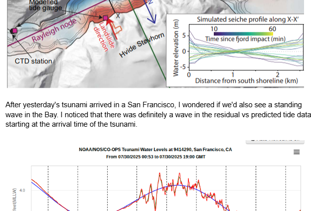 Cutaway view from the underlying document containing the Greenland seiche map and the SF Bay tidal data